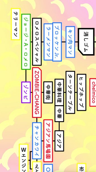 lute相関図2