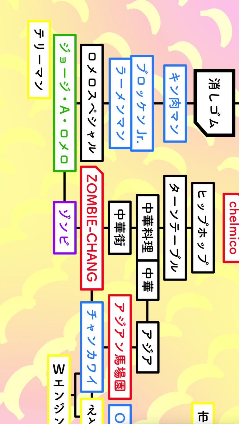 lute相関図2