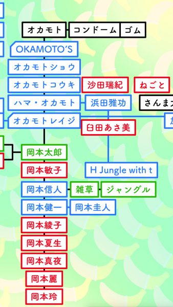 lute相関図3