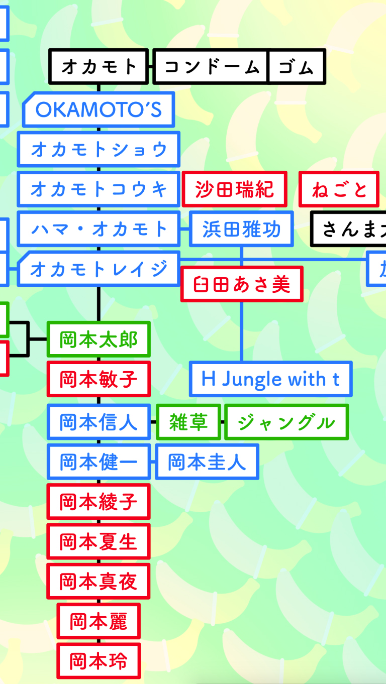 lute相関図3