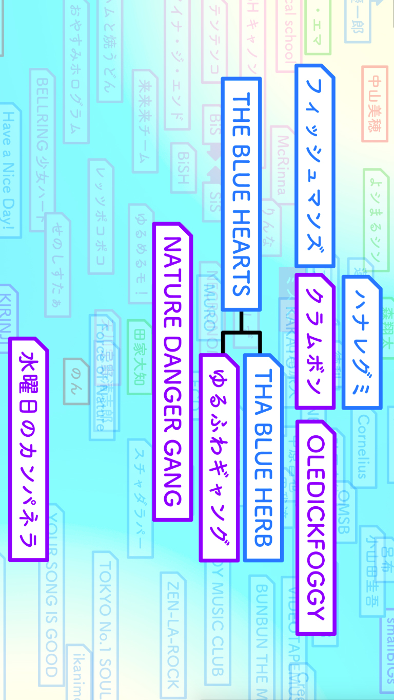 lute相関図4