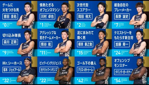 B.LEAGUE Seahorses Mikawa｜Motion Logo / CI / 選手紹介動画