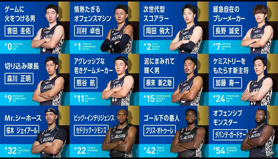B.LEAGUE Seahorses Mikawa｜Motion Logo / CI / 選手紹介動画