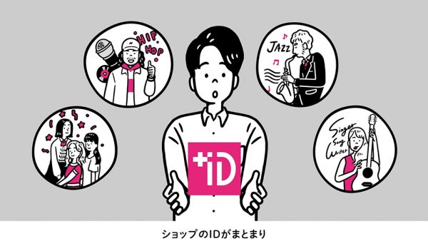 Avex Inc. | +ID　プラスでイイこと。+ID 篇