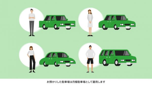 AZoom,co.,ltd. | carparking 駐車場サブリース　空き駐車場を価値あるマンション資産へ 篇