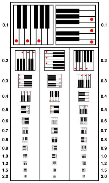C CHORD VISION AND HEARING TEST CHART