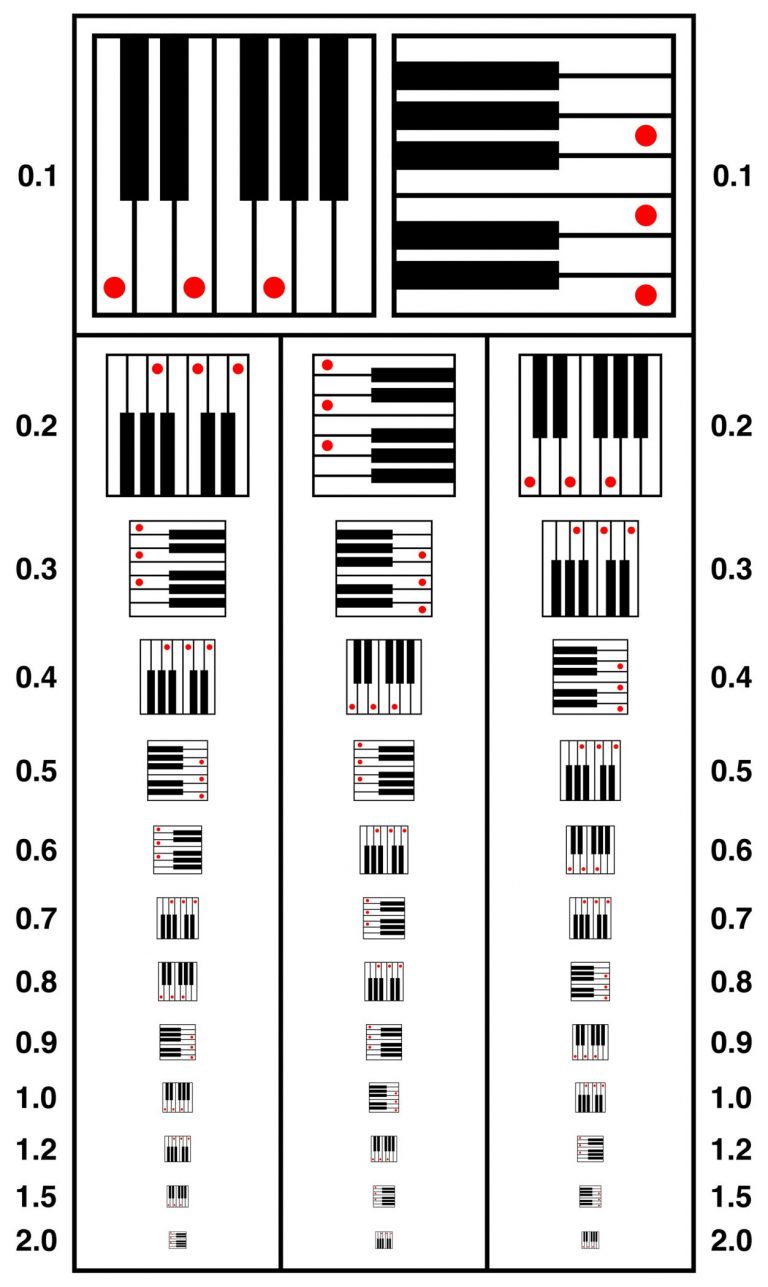 C CHORD VISION AND HEARING TEST CHART