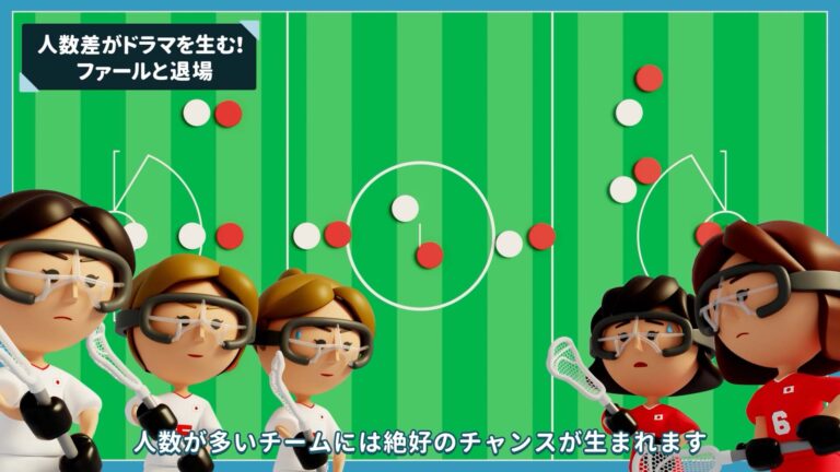 Cybozu presents はじめてのラクロス観戦 【試合の見どころ編】